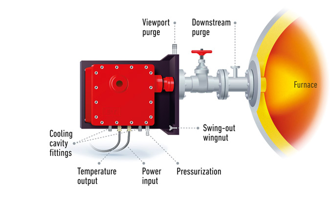 PLSAR Technology to Remove Sulfur from Your Home