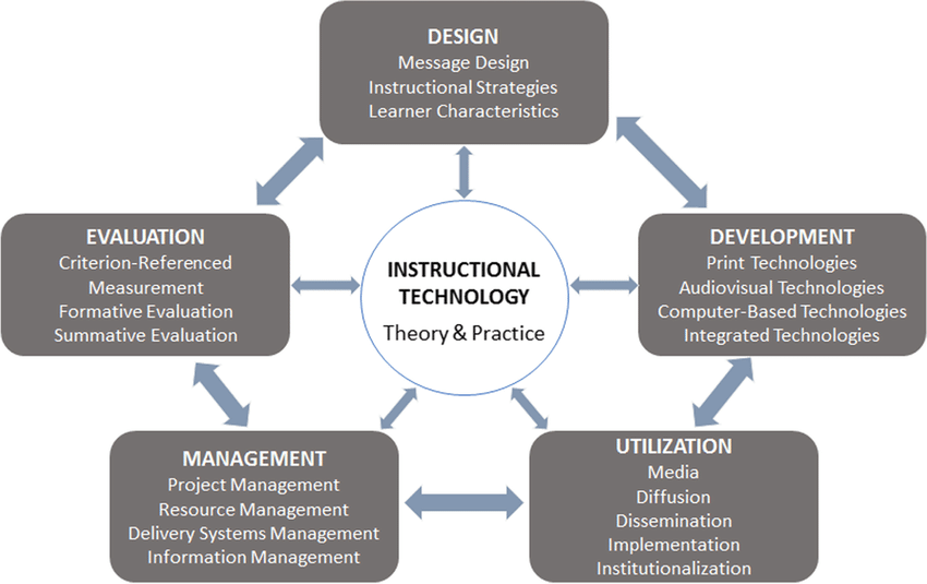 Understanding the Common Cents Agency for Instructional Technology